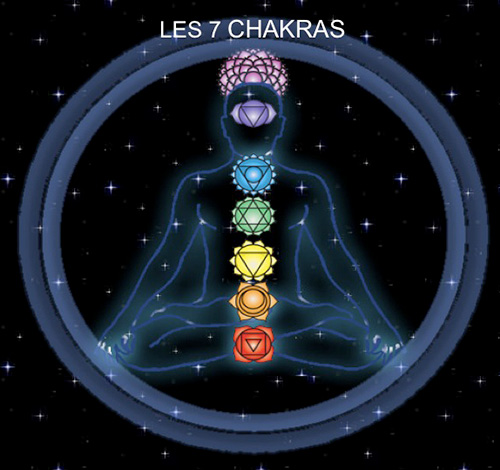 les 7 chakras et la kundalinis